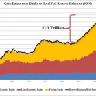 The Unlikely Beneficiaries of Fed’s Stimulus